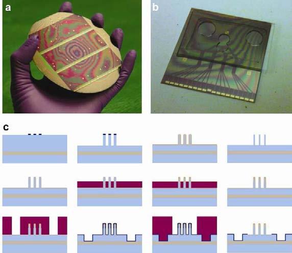 Supplementary Figures: Supplementary Figure 1. VNEA device fabrication. (a) Image of a set of 9 completed VNEA devices, fabricated in parallel on a 4-inch SOI wafer.