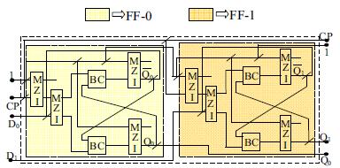 implementation of reversible architecture of MZI based synchronous up counter (negative edge triggered) and down counter (positive edge triggered) is shown in Fig. 6(a) and Fig. 6(b), respectively.