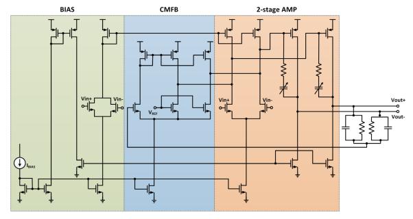 To get a equal step for variable -3dB bandwidth, the capacitor should be designed in inverse radio. However, 65nm CMOS process can not provide high gain (such 80dB) for amplifiers.