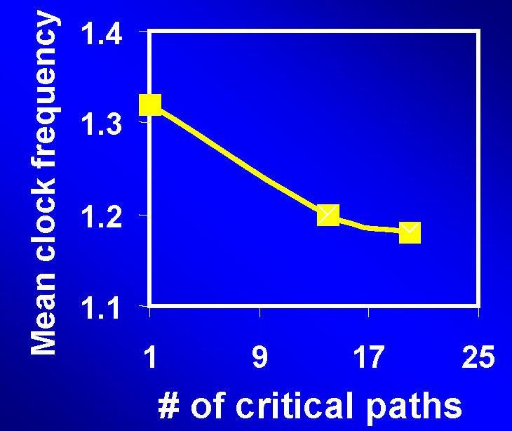 properties in critical paths directly determine