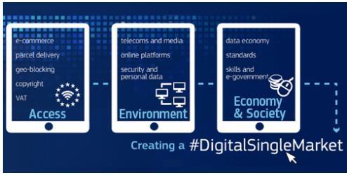 Digital Single Market Strategy for Europe of 6.5.
