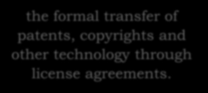 transfer of patents, copyrights and