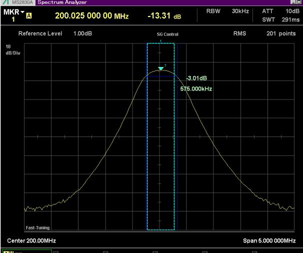 4-3. N db Bandwidth Measurement Function This function is used when measuring the bandwidth of a bandpass filter (BPF) from the selected marker peak point.