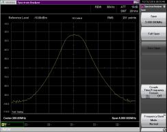 2. Filter and Amplifier Transmission Characteristics The Internal signal generator control function operates in conjunction with the spectrum analyzer