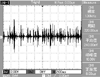 Acquisition rate Under laboratory conditions, this acquisition card was used to acquire data from 1KHz signal generated by the signal generator. Fig 9 is a waveform acquisition.