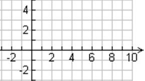 9 119. Make a table and graph the rule that includes x values from 1 to 9. http://homework.