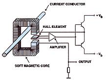 Contest Power measurements DC circuits AC circuits