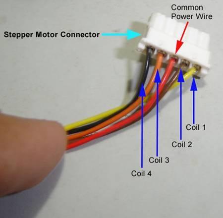 Source: Wikipedia Stepper Motors by their inherent design are well controlled motors.