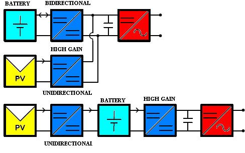 PROPOSED CONCEPT The circuit diagram of the proposed system is as shown in figure.1.