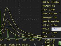 test block DAC Curve The probe waveform, spectrum and center