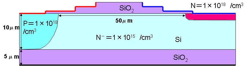 The proposed structure with the shallow P-/N-emitters shows about 600 V blocking voltage with 5 um buried oxide. The reverse bias characteristics of two structures are in the same range.