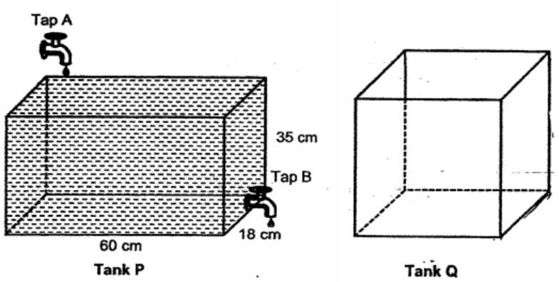 16. The figures below show a rectangular tank P and a cubical tank Q. Tank P measures 60 cm by 18 cm by 35 cm. It is completely filled with water.