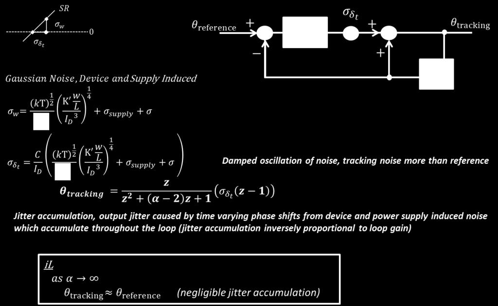 Figure 5. il eliminates jitter accumulation clearly seen in typical loop equation. FAST ACQUISITION TIME A salient advantage of il is extremely fast acquisition times.