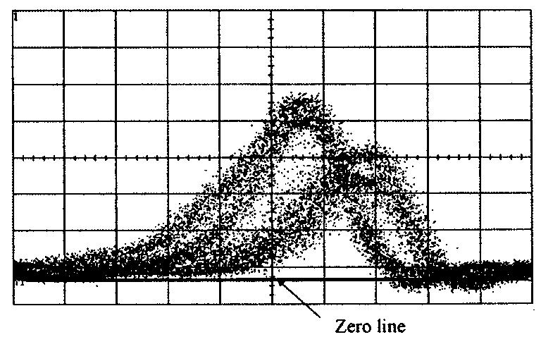 1318 JOURNAL OF LIGHTWAVE TECHNOLOGY, VOL. 19, NO. 9, SEPTEMBER 2001 Fig. 4. Experimental setup for 10-Gb/s RZ signal amplified in an SOA. BER: bit error rate. MOD: LiNbO modulator. Fig. 6.
