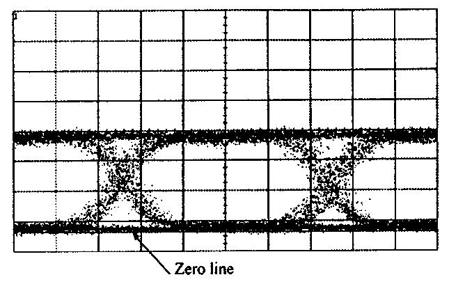 1320 JOURNAL OF LIGHTWAVE TECHNOLOGY, VOL. 19, NO. 9, SEPTEMBER 2001 Fig. 11. Experimental setup for 10-Gb/s NRZ signals amplified in the SOA. ECL: external cavity laser. Fig. 13.