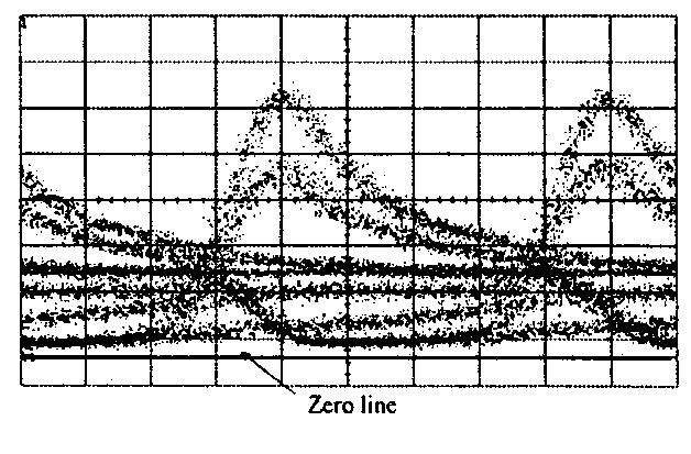 10-Gb/s NRZ SIGNALS Fig. 11 shows the experimental setup for 10-Gb/s NRZ signals. After the SOA, the amplified NRZ signal is filtered by TOF1, then amplified by a pre-edfa.