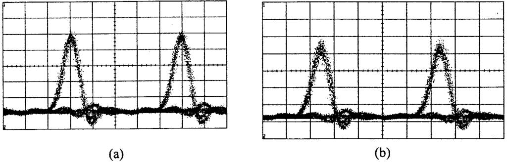 YU AND JEPPESEN: INCREASING IPDR OF SOA 1323 Fig. 18. Eye diagrams. Back-to-back. After wavelength conversion in NOLM1. (c) Input signal of 80-Gb/s OTDM.