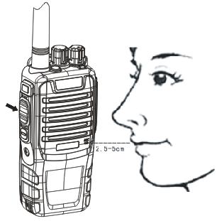 Talk In Right Posture Hold the radio vertically, press and hold the PTT button, wait for half a second, then talk to the Microphone ( MIC marked in the front cover) at a distance which is around 1 to