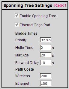 6.2.4 Spanning Tree Settings Field Enable Spanning Tree Ethernet Edge Port Description Spanning Tree is enabled when this box is checked.