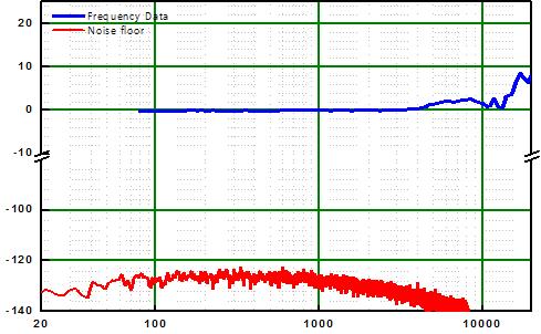 Delta Sensitivity [db] Current consumption [μa] Amplitude (dbv) AM4311R38A0 8.