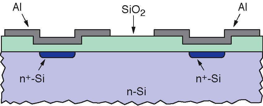 Strip Isolation using Field plates Metal of MOS structure at negative