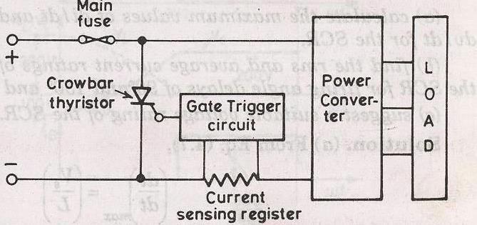 ELECTRONIC CROWBAR PROTECTION For overcurrent protection of power converter using SCR,