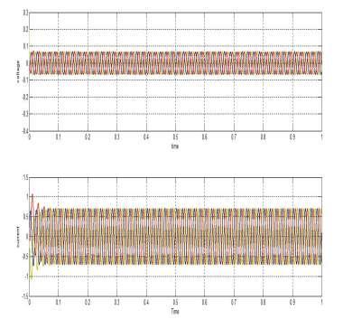 Figure 6.9 Voltage and Current waveform at load Side (B-3) Figure 6.
