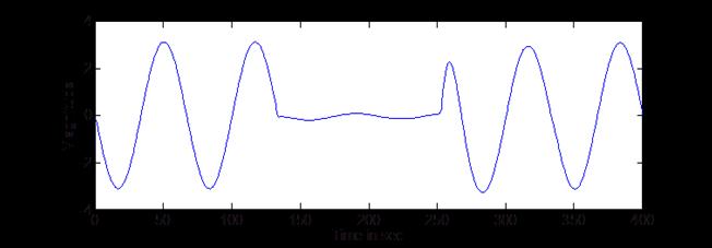 3 DETECTION CAPABILITY OF WINDOWING TECHNIQUE BASED CONTINUOUS S-TRANSFORM. The S-transform is having edge over the wavelet transform in detecting a disturbance under a noisy condition.
