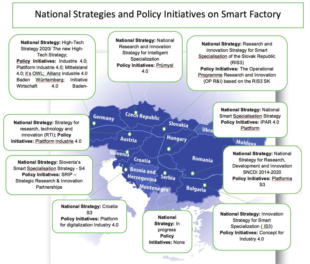 To make innovation as a priority for all regions Europe 2020 requires policy makers to consider how the different aspects of smart, sustainable and inclusive growth are interrelated.