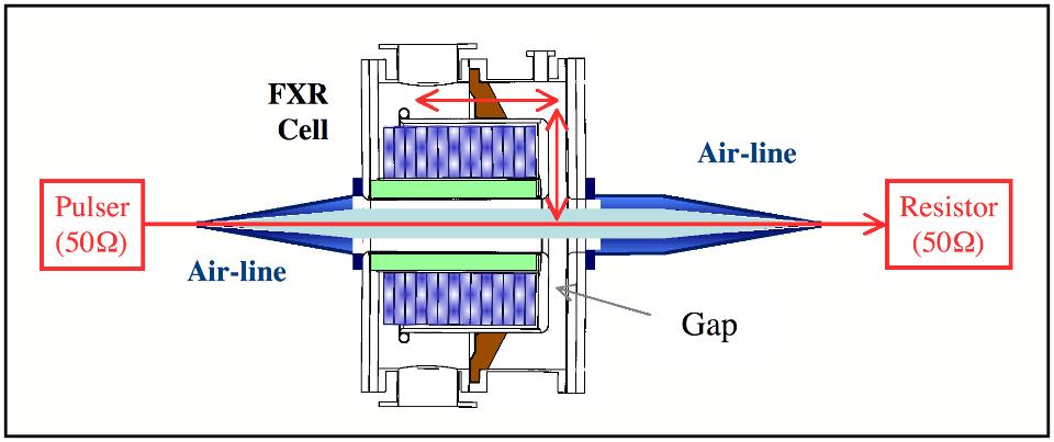 Ω impedance of the air-line will be removed from the measurements to obtain the cell impedance. The TDR instrument excites the cell with a step function.