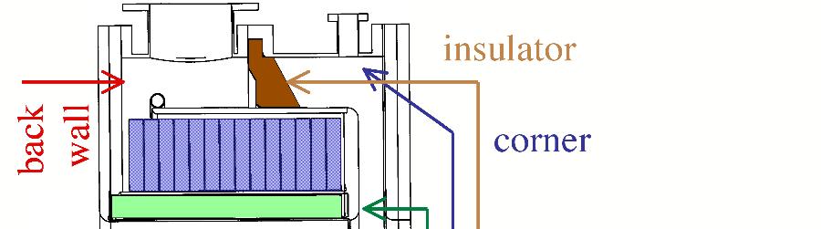 A cross section of the cell interior and air-line shows the power flow from the pulser and reflections. The measured cell impedance is shown at the bottom of Figure 2.