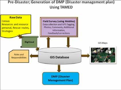 Historically, emergency management systems are planned and implemented based on reactions to emergencies as they occur. GIS allows emergency management needs to be identified prior to an incident.