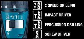 Drill, impact, hammer and drive with the Makita quality you know and need as a professional. Two heads may be better than one, but one tool is better than four!
