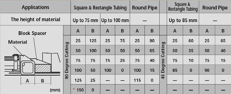 Spacer Chart For Block Spacer Requirements 2 4 5 Block Spacer Reference Chart With Makita LC1230