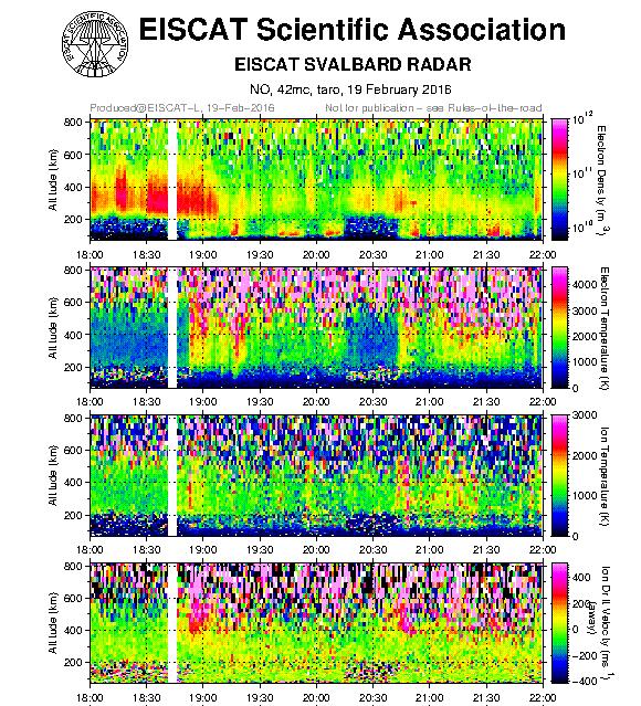 Data: Auroral Substorm (Nightside) Electrons heated Ion outflow Aurora starts Ions heated We can see signatures of aurora.