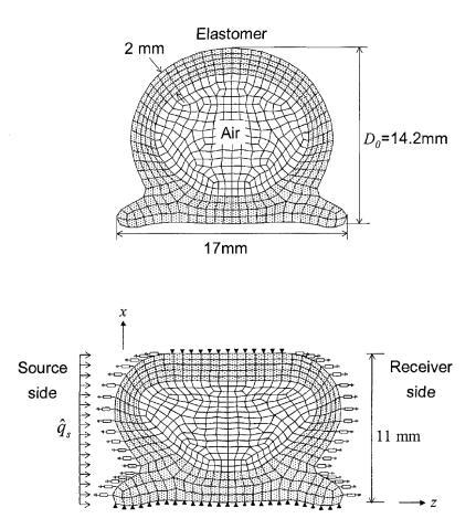Previous Work Junhong Park and Luc Mongeau, Effects of mechanical properties of sealing systems on aerodynamic noise generation inside vehicles, HL 2002-1 May 2002 Numerical analysis of sound