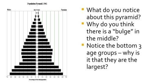 percentages for almost all age groups.