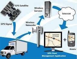 Fig. 1 Existing System of Ambulance Tracking Vehicle location tracked used GPS is sent via GSM which is fixed in every vehicle along with the GPS Module as shown in Fig, 1.