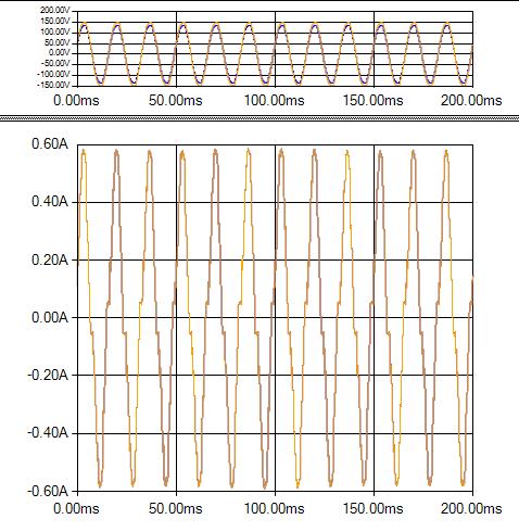 Before changing the balance After changing the balance Change of the waveform colors and display on/off The display colors for each channel voltage and current
