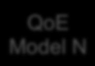 Appli N Controlled Experiments QoE Model