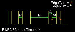 5 To Trigger the Oscilloscope RIGOL Nth Edge Trigger Trigger on the nth edge that appears after the specified idle time, as shown in the figure below. Trigger Type: Press Type to select Nth Edge.