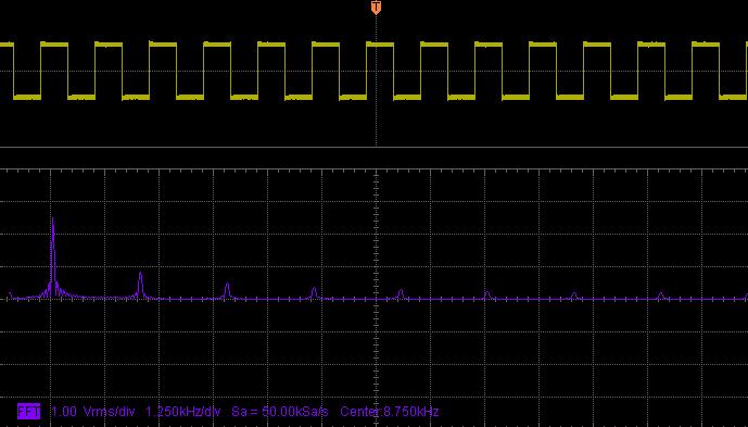 6 To Make Measurements RIGOL FFT FFT is used to quickly perform Fourier transform on specified signals and transform time domain signals to frequency domain signals.
