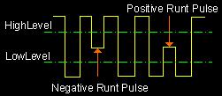 5 To Trigger the Oscilloscope RIGOL Runt Trigger Runt trigger is used to trigger pulses that pass one trigger level but fail to pass the other one, as shown in the figure below.