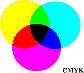 different context) RGB red, green, blue-- used in TVs Additive mixing of light sources CMYK cyan, magenta,