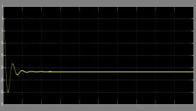 The DSP generates a PWM signal whose duty is controlled online via the computer (connected through the JTAG interface) as shown.