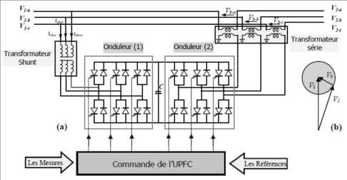 Fig. 5. Three phase UPFC connected in the electrical network used control and simulation A.