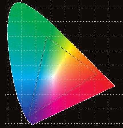 Basics 2.4.2 CIE XYZ The two major device independent colour spaces, XYZ and Lab, were developed by the Commission Internationale de l Eclairage or better known as the CIE.