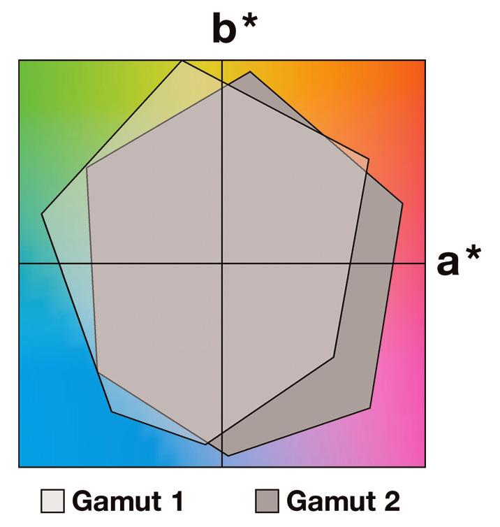 Basics Out of gamut colors can also be shown in the Lab space as seen in Figure 2.9. 2 Figure 2.9 2.5.