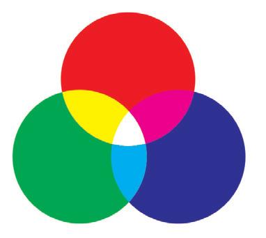 Basics Figure 2.3 Figure 2.4 2.3.2 Subtractive Colour (Figure 2.4) A subtractive colour device applies various amounts of colourant (e.g. dyes, pigments) onto a medium (e.g. paper).