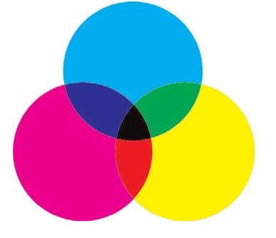 The primary colours for a subtractive system consist of cyan, magenta, and yellow (CMY) colourants and the combination of cyan, magenta, and yellow colourants produce black.